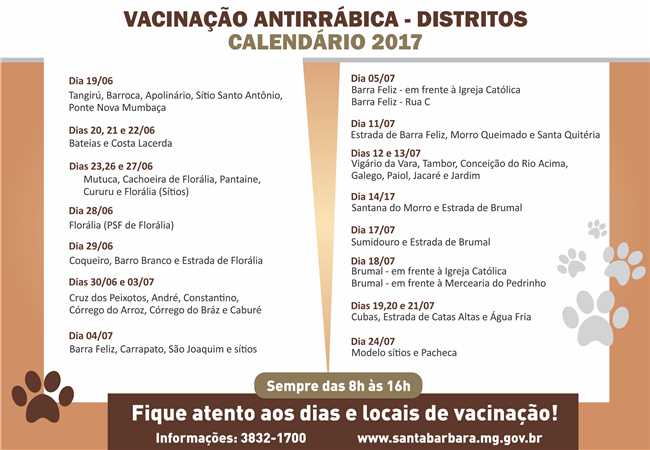 Vacinação antirrábica 2017 - Distritos
